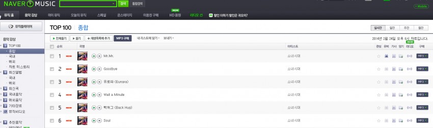 "Mr. Mr." se Gana All-Kill en los Charts de Música Coreanos y Encabeza iTunes en Múltiples Países Naver