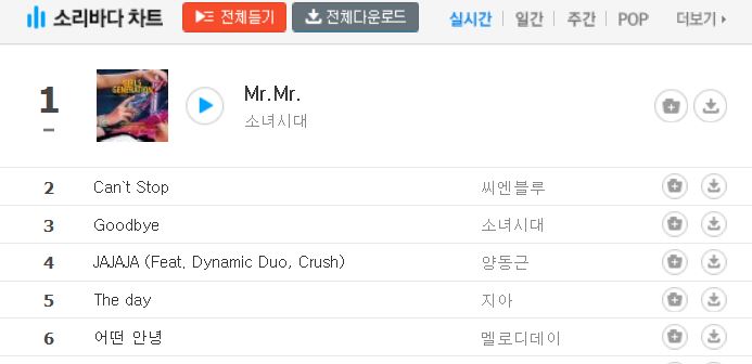 [26-02-2014]"Mr.Mr." All-Kill trên các website âm nhạc Hàn Quốc và nằm trong Top iTunes của nhiều quốc gia khác nhau Soribada