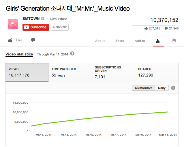 mrmr stats