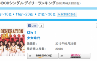 oh! oricon daily singles chart