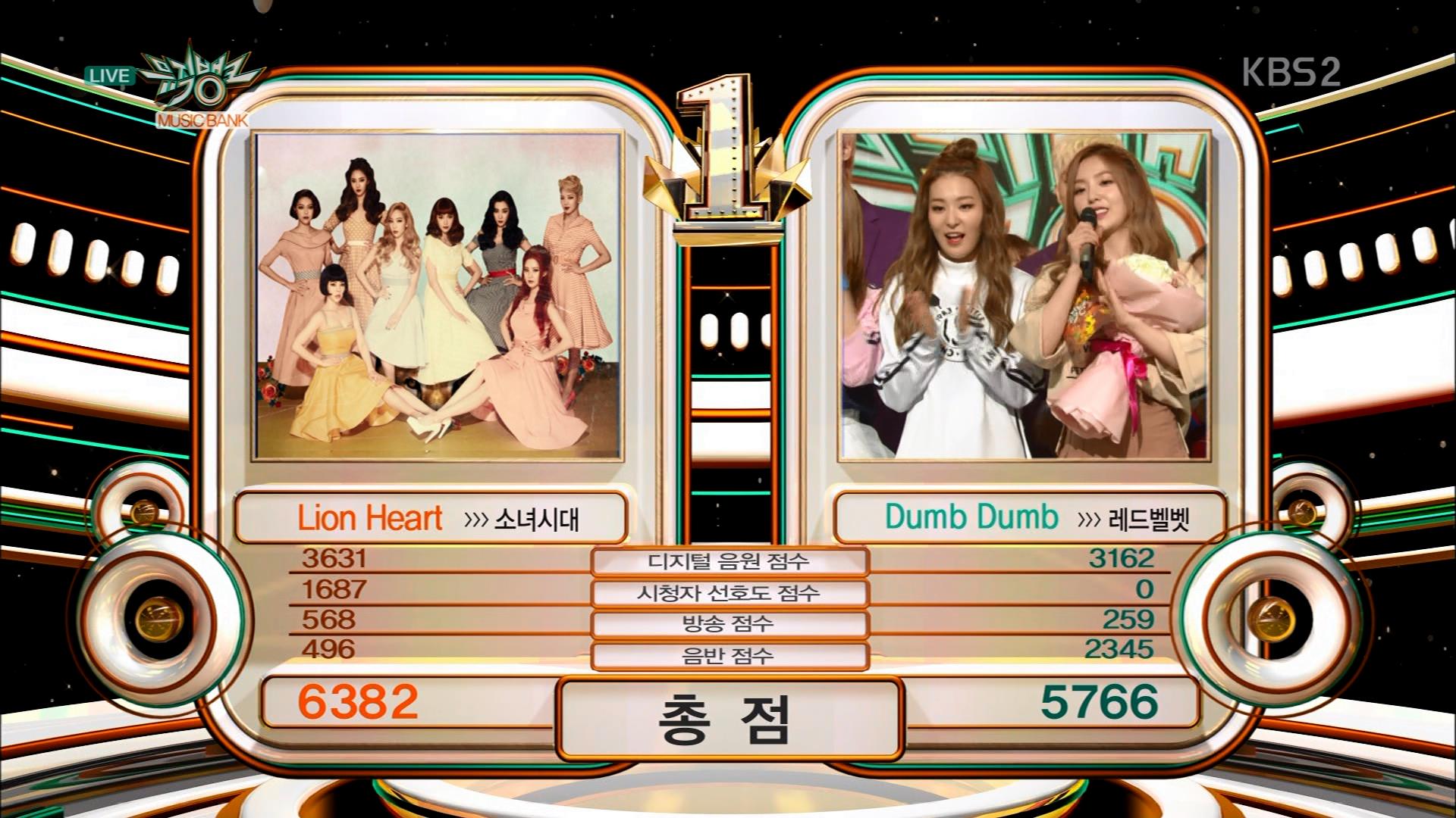 Kbs Music Bank Chart