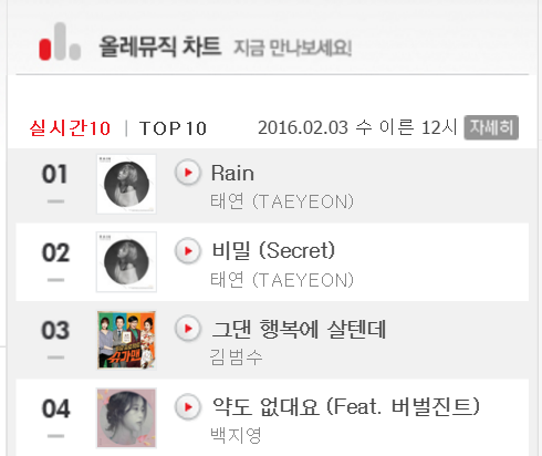 olleh chart chart2 paketsusudomba co korean music charts